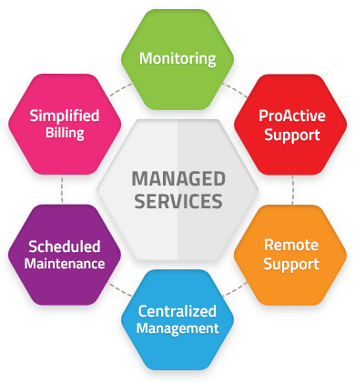 performance analytics